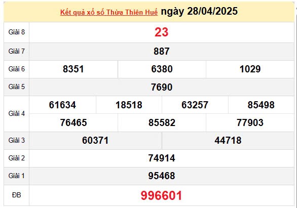Kết quả xổ số Thừa Thiên Huế ngày 28/4/2025, XSTTH 28/4/2025, kết quả XSTTH ngày 28/4/2025 Kết quả xổ số Thừa Thiên Huế ngày 28/4/2025, XSTTH 28/4/2025, kết quả XSTTH ngày 28/4/2025