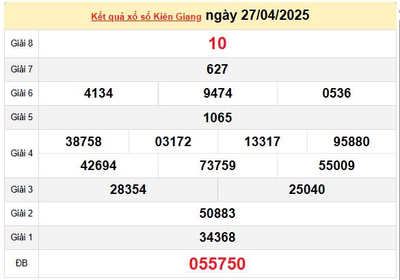 Kết quả xổ số Kiên Giang ngày 27/4/2025, XSKG 27/4/2025, kết quả XSKG ngày 27/4/2025.