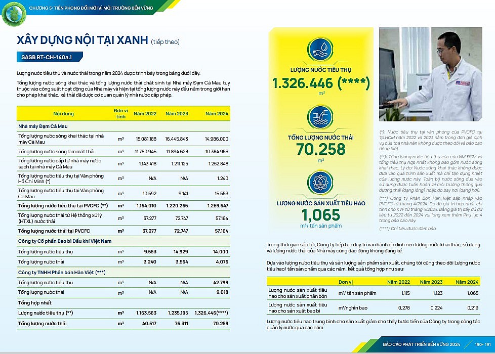 Báo cáo PTBV của PVCFC minh bạch chuỗi cung ứng và dữ liệu định lượng Báo cáo PTBV của PVCFC minh bạch chuỗi cung ứng và dữ liệu định lượng