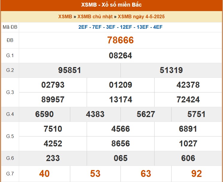 XSMB 4/5, kết quả xổ số miền Bắc hôm nay 4/5/2025, KQXSMB 4/5