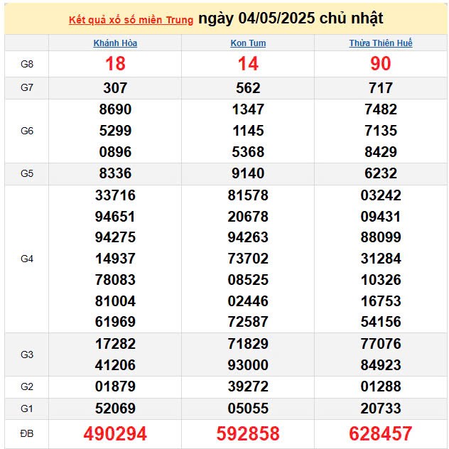 Kết quả xổ số miền Trung ngày 4/5/2025, XSMT 4/5/2025, kết quả XSMT ngày 4/5. Kết quả xổ số miền Trung ngày 4/5/2025, XSMT 4/5/2025, kết quả XSMT ngày 4/5.