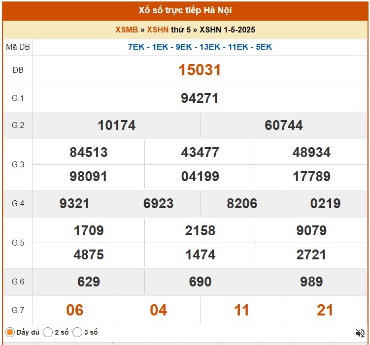 XSHN 5/5, kết quả xổ số Hà Nội hôm nay 5/5/2025, KQXSHN