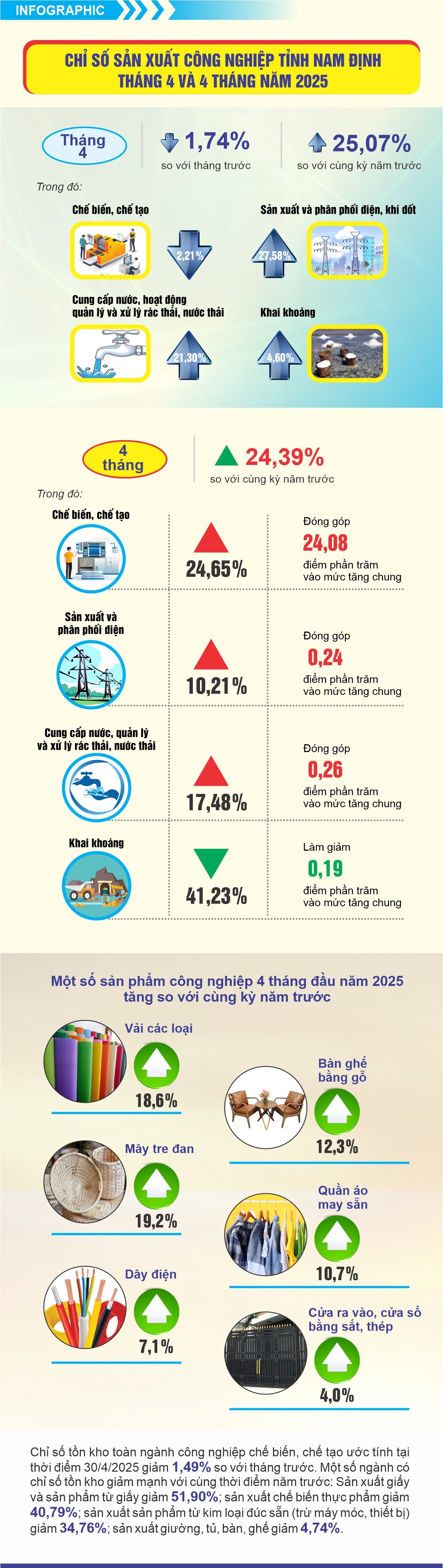 Tăng cao nhất từ 2020 Tăng cao nhất từ 2020
