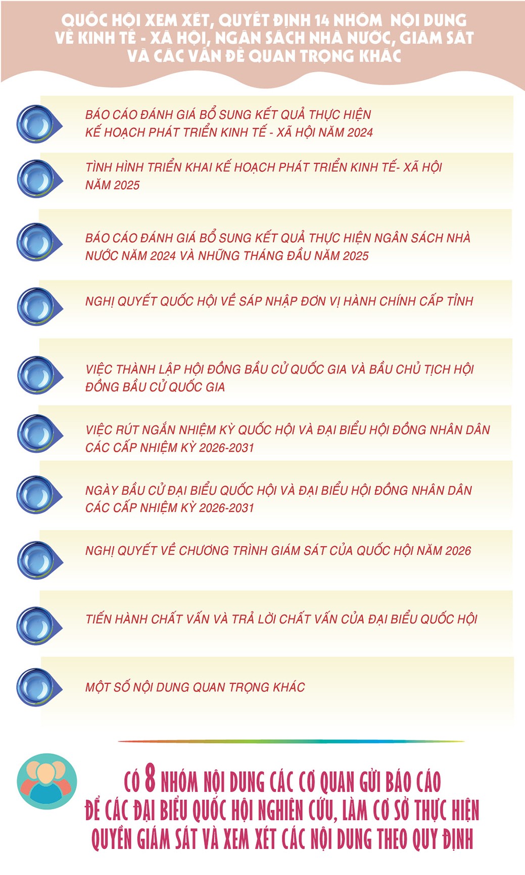 Infographic | Kỳ họp thứ 9, Quốc hội khóa XV