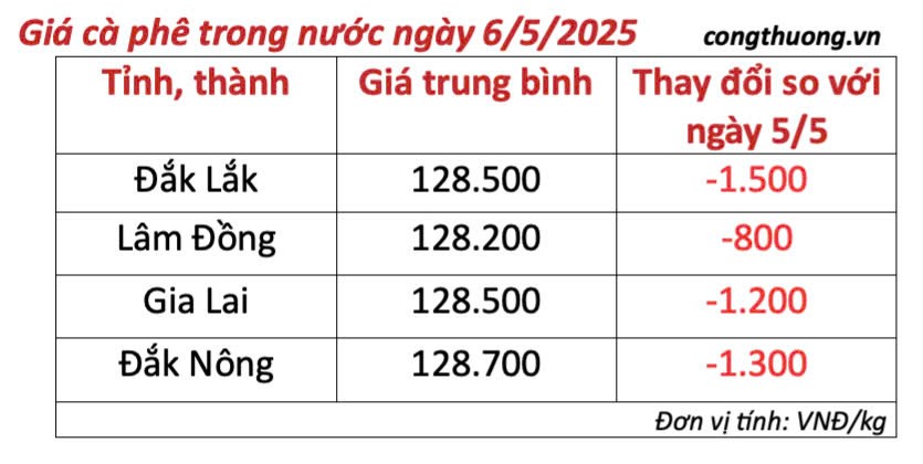 Giá cà phê hôm nay 6/5/2025,