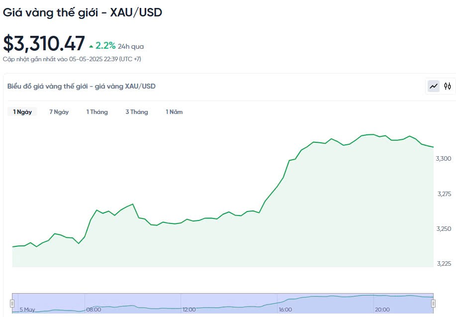 Giá vàng hôm nay 06/05/2025: