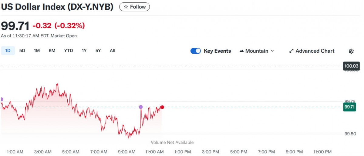 Tỷ giá USD hôm nay 06/05/2025: