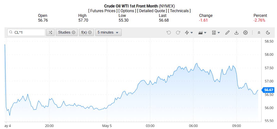 Giá xăng dầu hôm nay 06/05/2025: Giá xăng dầu hôm nay 06/05/2025: