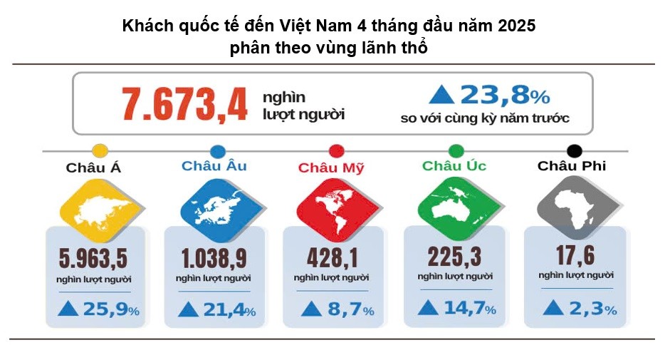 khách quốc tế đến Việt Nam khách quốc tế đến Việt Nam