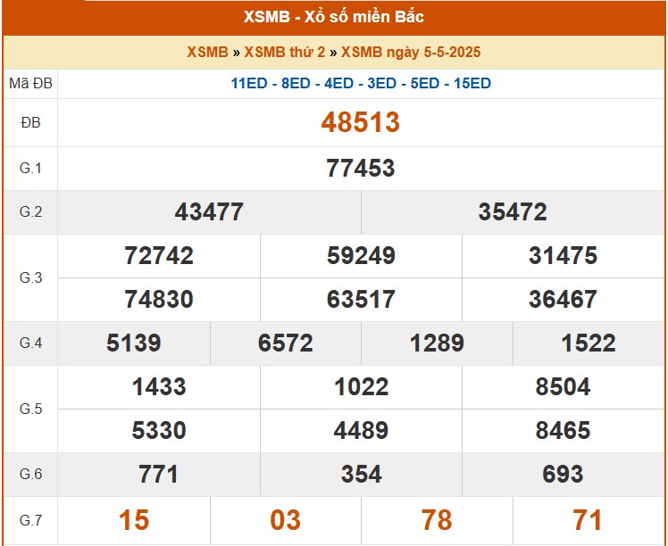 XSMB 6/5, kết quả xổ số miền Bắc hôm nay 6/5/2025, KQXSMB