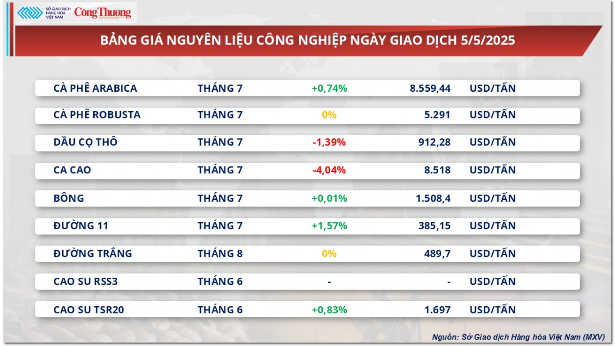 Lo ngại nguồn cung dư thừa, giá dầu tiếp đà suy yếu