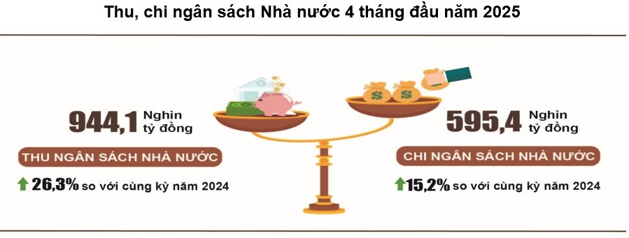 thu ngân sách Nhà nước thu ngân sách Nhà nước