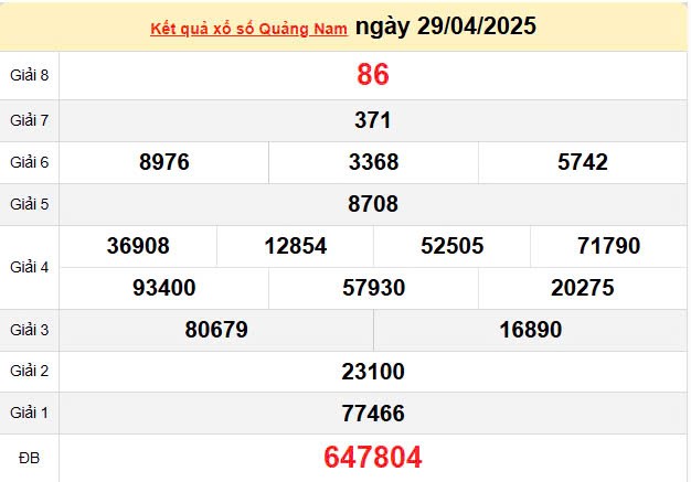 Kết quả xổ số Quảng Nam ngày 29/4/2025, XSQNA 29/4/2025, kết quả XSQNA ngày 29/4/2025. Kết quả xổ số Quảng Nam ngày 29/4/2025, XSQNA 29/4/2025, kết quả XSQNA ngày 29/4/2025.
