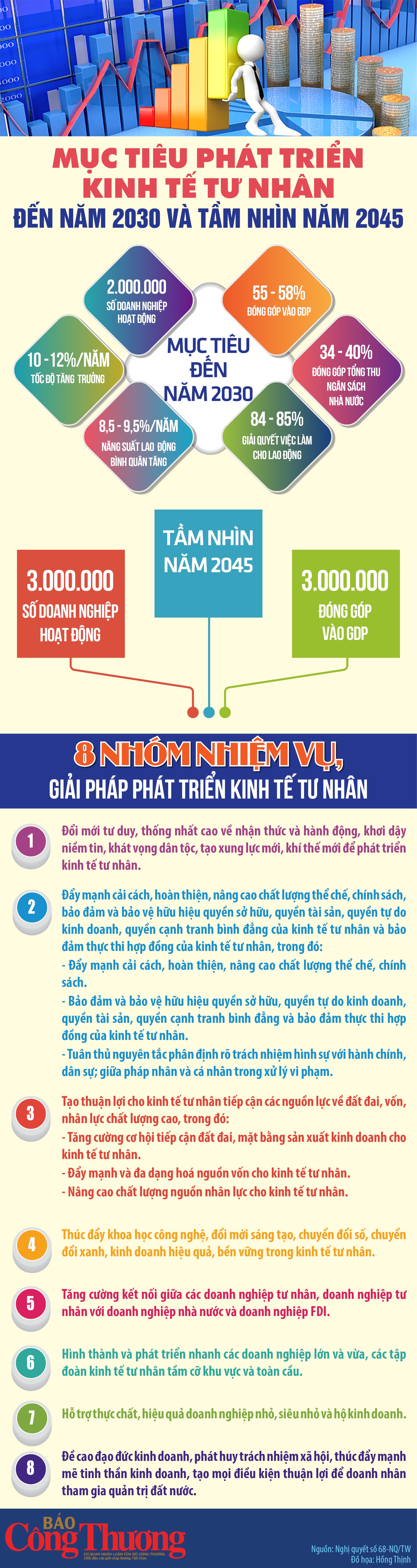 8 nhóm nhiệm vụ giải pháp phát triển kinh tế tư nhân
