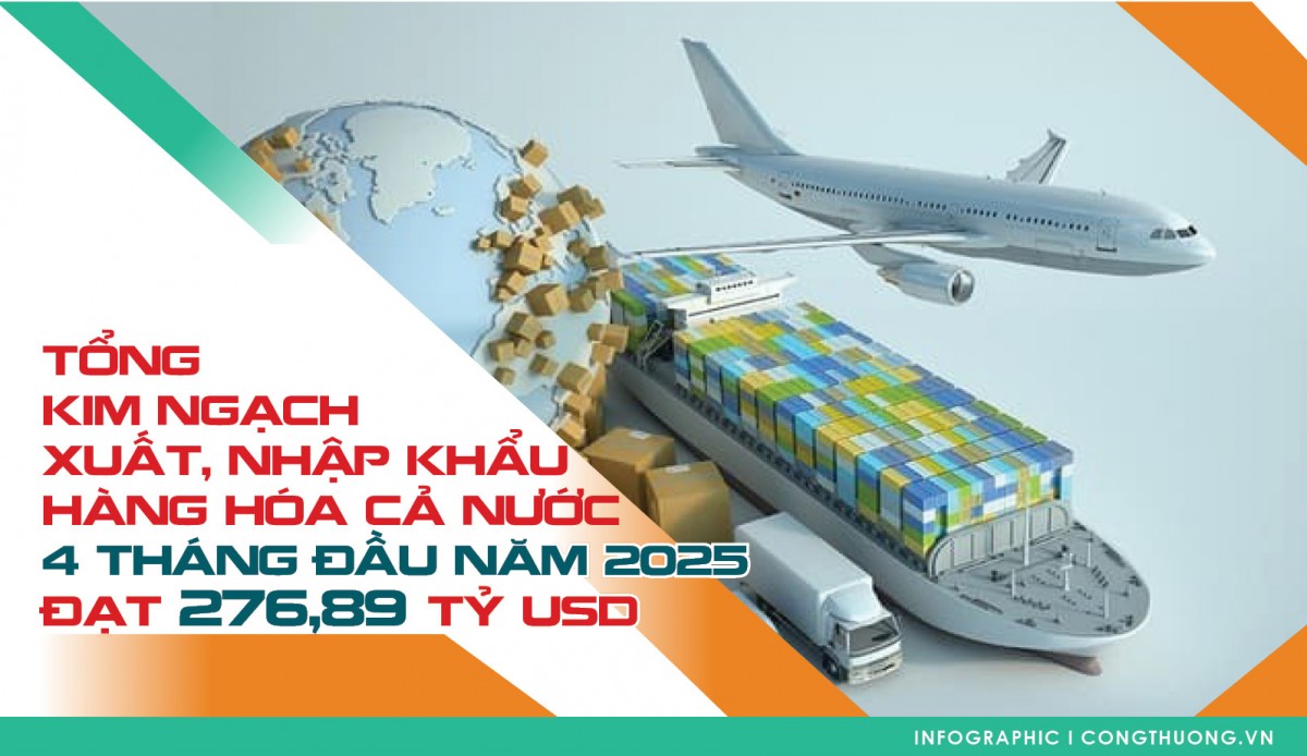 Tổng kim ngạch xuất, nhập khẩu 4 tháng/2025 đạt 276,89 tỷ USD Tổng kim ngạch xuất, nhập khẩu 4 tháng/2025 đạt 276,89 tỷ USD