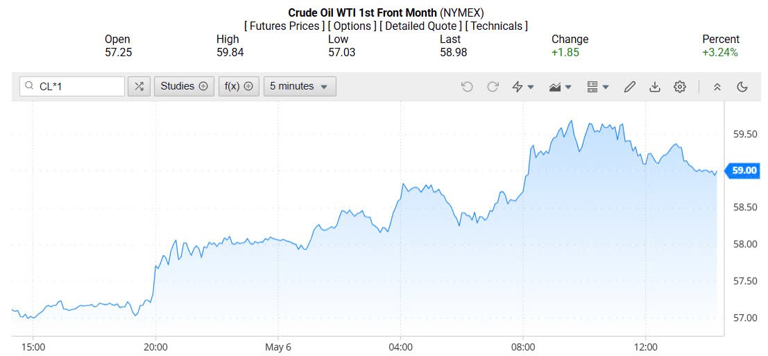 Giá xăng dầu hôm nay 07/05/2025: Giá xăng dầu hôm nay 07/05/2025:
