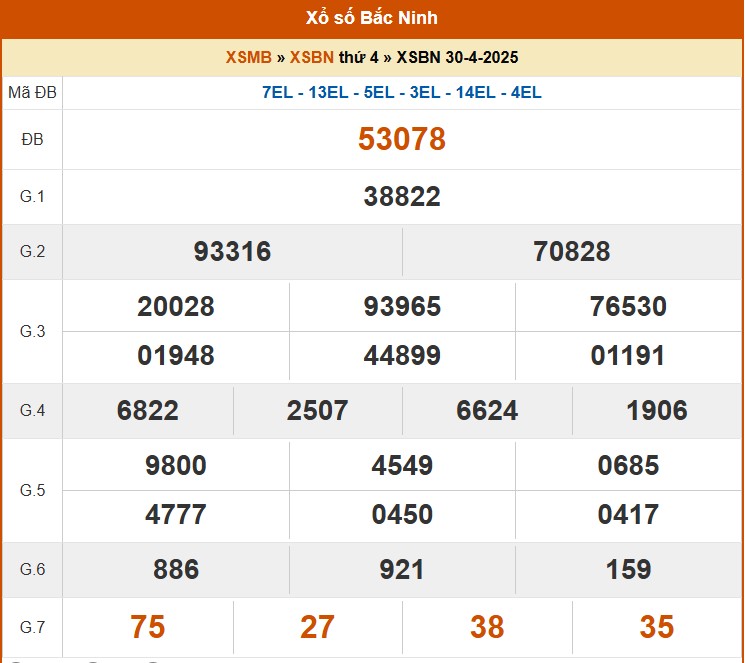 XSBN 7/5, kết quả xổ số Bắc Ninh hôm nay 7/5/2025, KQXSBN