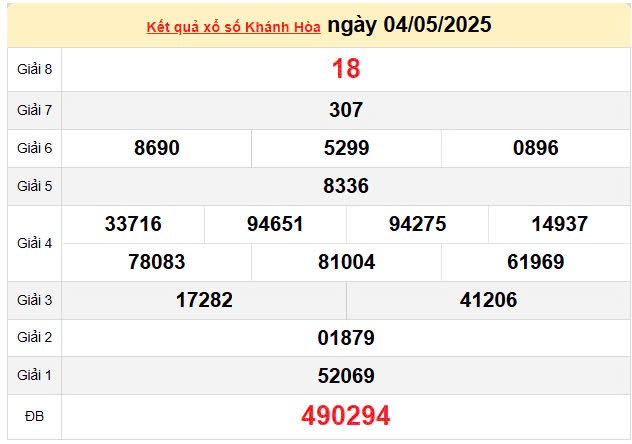 XSKH 7/5, kết quả xổ số Khánh Hòa hôm nay 7/5/2025, KQXSKH 7/5