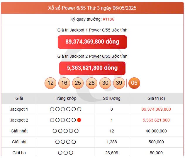 Vietlott 6/5, Vietlott Power 6/55 6/5, kết quả xổ số Vietlott Power 6/55 ngày 6/5/2025 Vietlott 6/5, Vietlott Power 6/55 6/5, kết quả xổ số Vietlott Power 6/55 ngày 6/5/2025