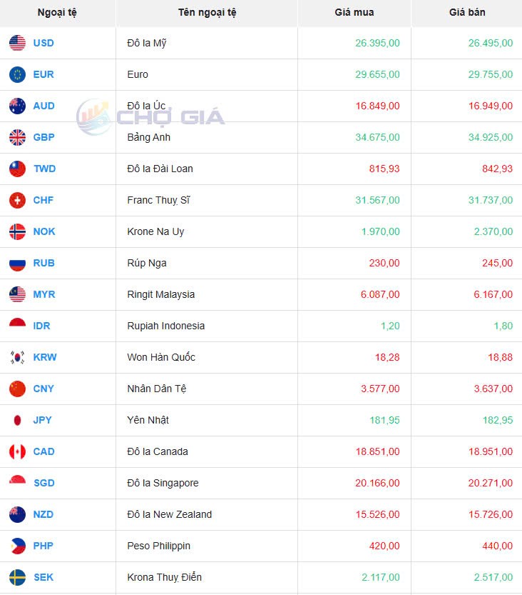 Tỷ giá USD hôm nay 08/05/2025: Tỷ giá USD hôm nay 08/05/2025: