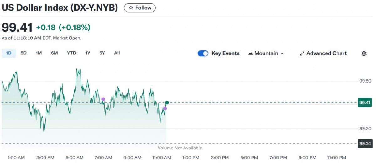 Tỷ giá USD hôm nay 08/05/2025: Tỷ giá USD hôm nay 08/05/2025: