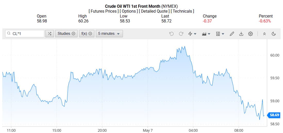 Giá xăng dầu hôm nay 08/05/2025: