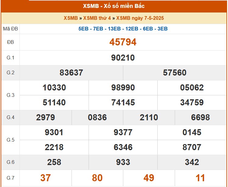 XSMB 8/5, kết quả xổ số miền Bắc hôm nay 8/5/2025, KQXSMB