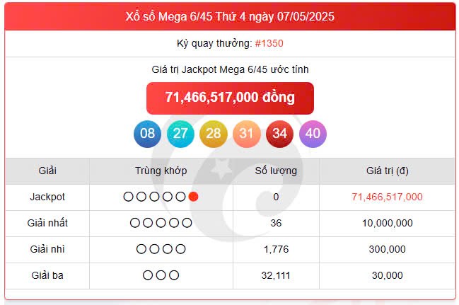 Vietlott Mega 9/5, kết quả xổ số Mega 6/45 hôm nay 9/5/2025 Vietlott Mega 9/5, kết quả xổ số Mega 6/45 hôm nay 9/5/2025