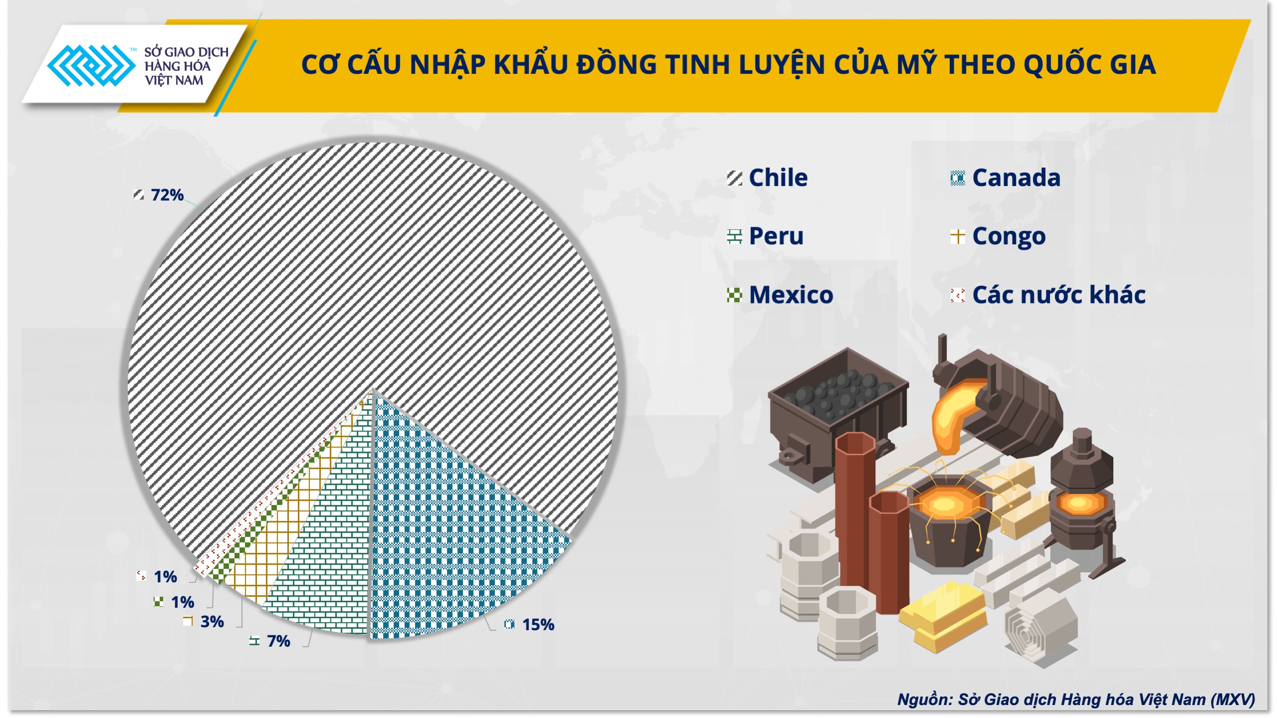Giá đồng sẽ ra sao trong thời đại carbon thấp? Giá đồng sẽ ra sao trong thời đại carbon thấp?