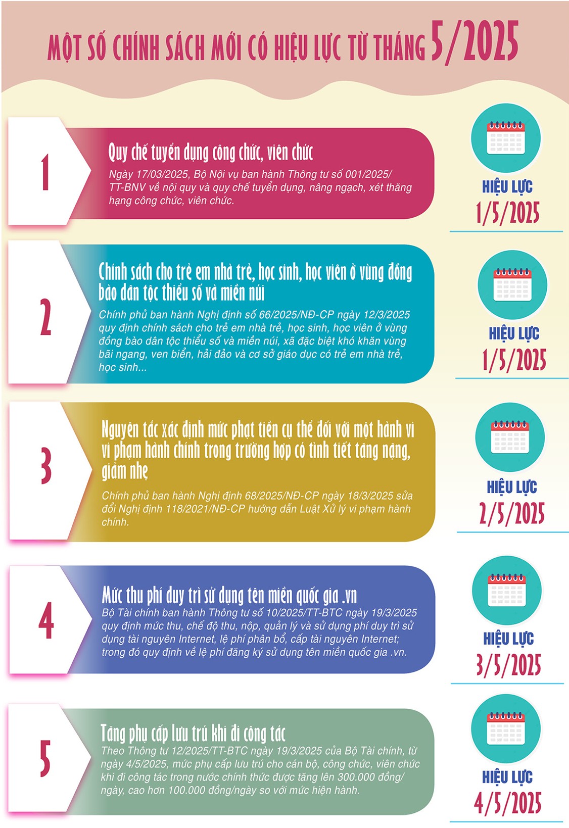 Infographic | Một số chính sách mới có hiệu lực từ tháng 5/2025 Infographic | Một số chính sách mới có hiệu lực từ tháng 5/2025