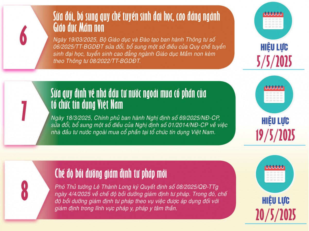 Infographic | Một số chính sách mới có hiệu lực từ tháng 5/2025 Infographic | Một số chính sách mới có hiệu lực từ tháng 5/2025
