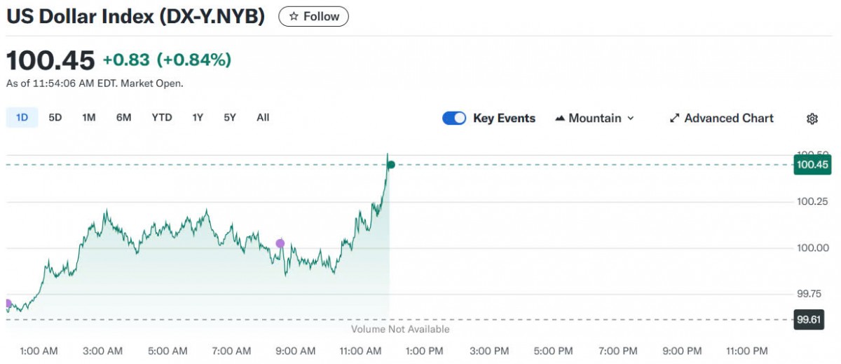 Tỷ giá USD hôm nay 09/05/2025: Tỷ giá USD hôm nay 09/05/2025: