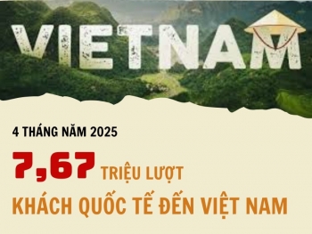 7,67 triệu lượt khách quốc tế đến Việt Nam trong 4 tháng