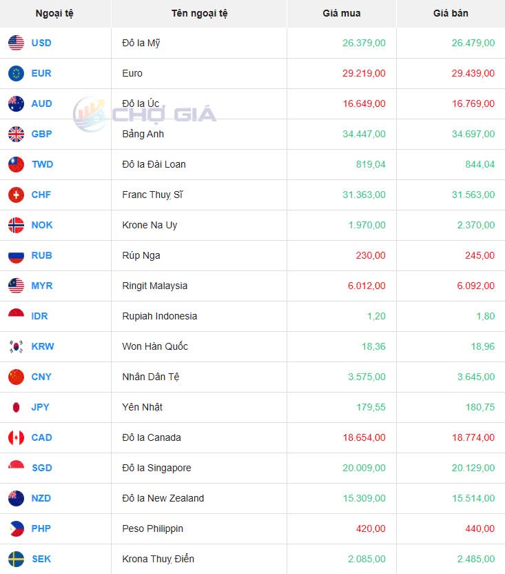 Tỷ giá USD hôm nay 10/05/2025: Tỷ giá USD hôm nay 10/05/2025: