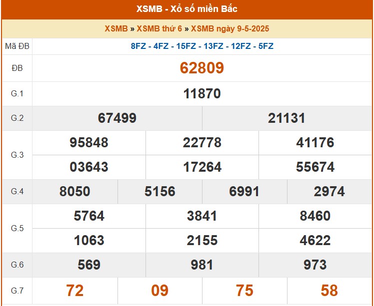 XSMB 9/5, kết quả xổ số miền Bắc hôm nay 9/5/2025, KQXSMB 9/5