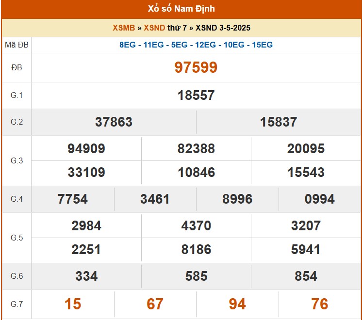 XSND 3/5, kết quả xổ số Nam Định hôm nay 3/5/2025, KQXSND 3/5 XSND 3/5, kết quả xổ số Nam Định hôm nay 3/5/2025, KQXSND 3/5