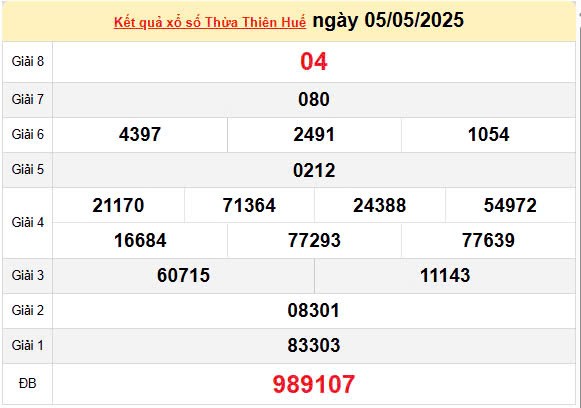 XSTTH 11/5, kết quả xổ số Huế hôm nay 11/5/2025, KQXSTTH 11/5