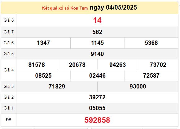 XSKT 11/5, kết quả xổ số Kon Tum hôm nay 11/5/2025, KQXSKT 11/5