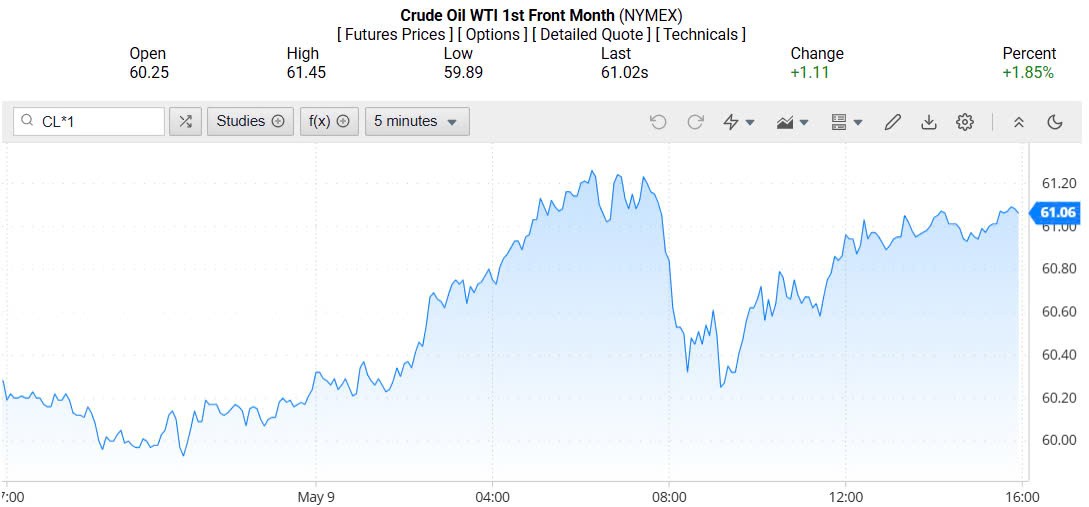 Giá xăng dầu hôm nay 11/05/2025: