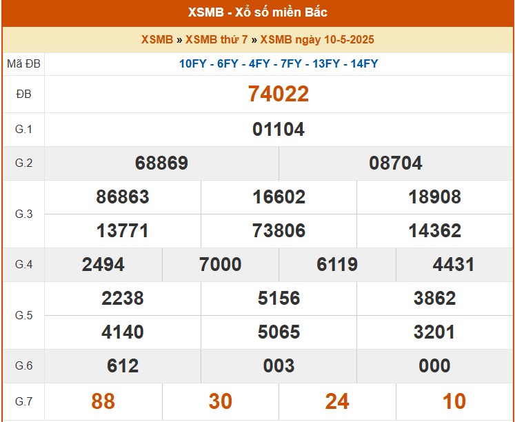 XSMB 10/5, kết quả xổ số miền Bắc hôm nay 10/5/2025, KQXSMB 10/5
