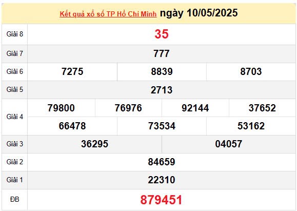 Kết quả xổ số TPHCM ngày 10/5/2025, XSHCM 10/5/2025, kết quả XSHCM ngày 10/5/2025