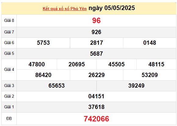 Kết quả xổ số Phú Yên ngày 5/5/2025, XSPY 5/5/2025, kết quả XSPY ngày 5/5/2025 Kết quả xổ số Phú Yên ngày 5/5/2025, XSPY 5/5/2025, kết quả XSPY ngày 5/5/2025