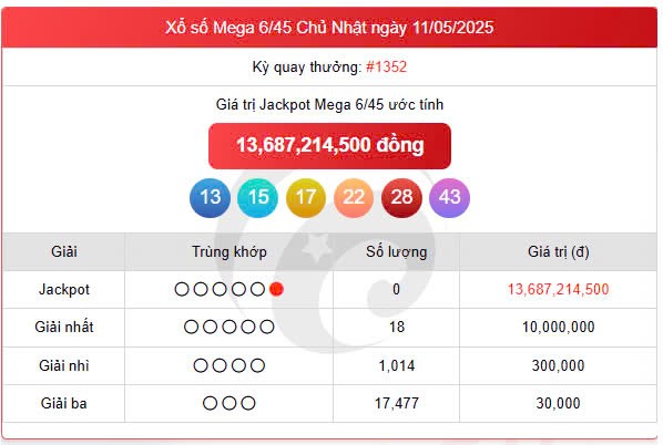 Vietlott 11/5, Vietlott Mega 6/45 11/5, kết quả xổ số Vietlott Mega 6/45 hôm nay 11/5/2025 Vietlott 11/5, Vietlott Mega 6/45 11/5, kết quả xổ số Vietlott Mega 6/45 hôm nay 11/5/2025