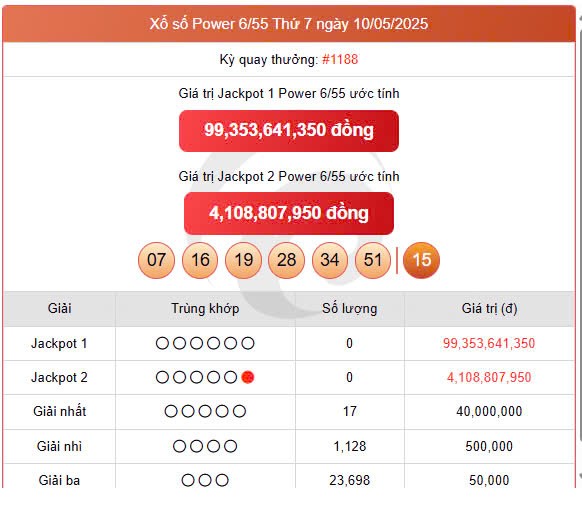 Vietlott 10/5, Vietlott Power 6/55 10/5, kết quả xổ số Vietlott Power 6/55 ngày 10/5/2025 Vietlott 10/5, Vietlott Power 6/55 10/5, kết quả xổ số Vietlott Power 6/55 ngày 10/5/2025