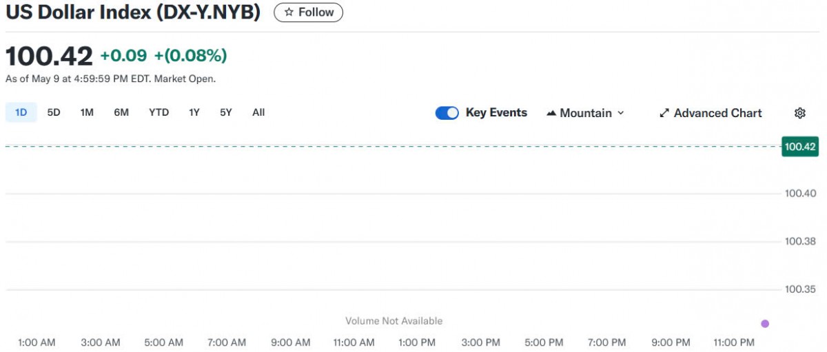 Tỷ giá USD hôm nay 12/05/2025: