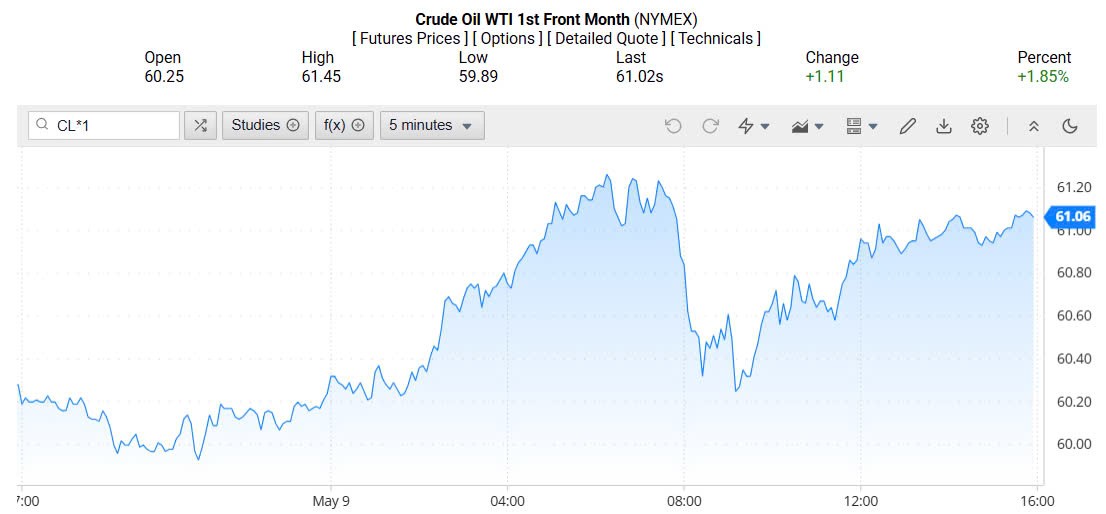 Giá xăng dầu hôm nay 12/05/2025: