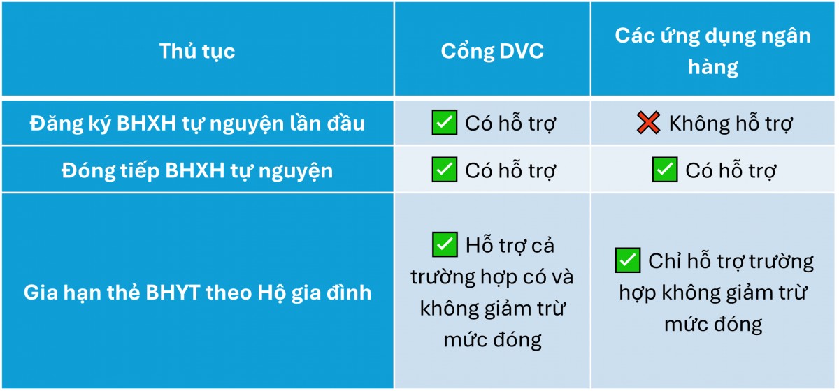 Qua ứng dụng trực tuyến ngân hàng