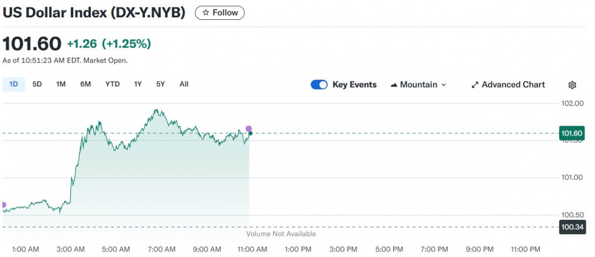 Tỷ giá USD hôm nay 13/05/2025: Tỷ giá USD hôm nay 13/05/2025: