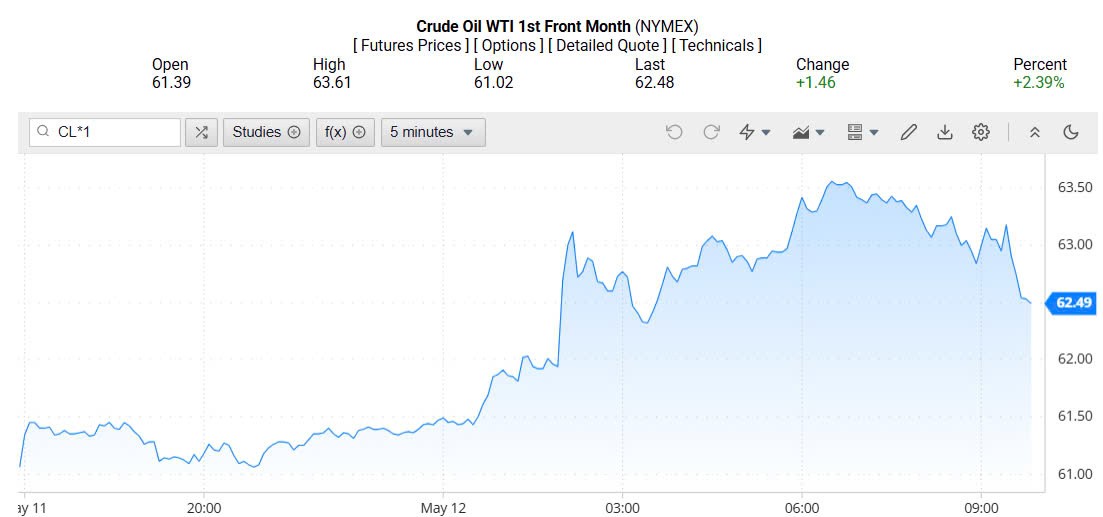 Giá xăng dầu hôm nay 13/05/2025: