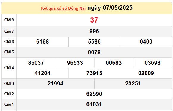 Kết quả xổ số Đồng Nai ngày 7/5/2025, XSDN 7/5/2025, kết quả XSDNA ngày 7/5/2025.